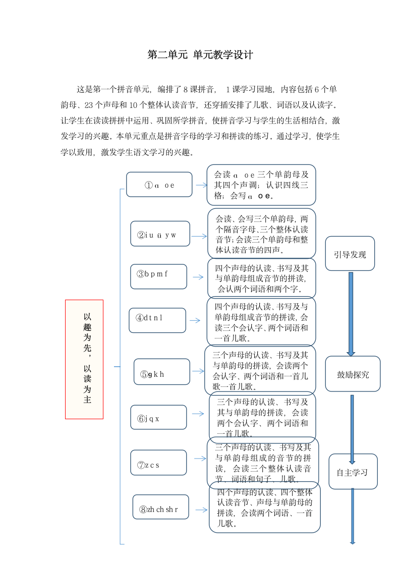 部编版语文一年级上册第二单元 单元教学设计.doc第1页