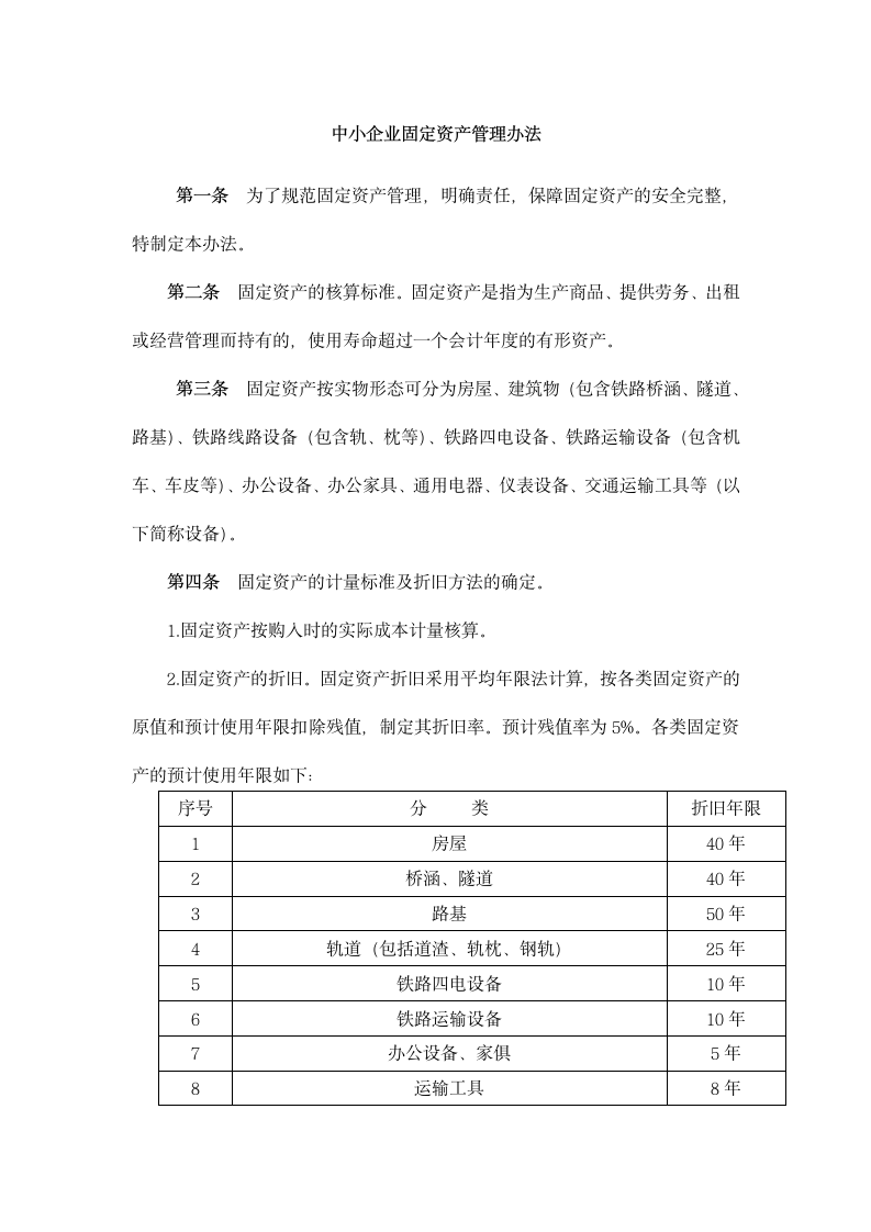 中小企业固定资产管理办法.docx第1页