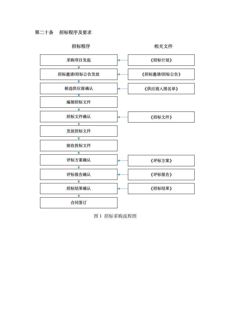 XX公司内部招标采购管理办法.docx第5页