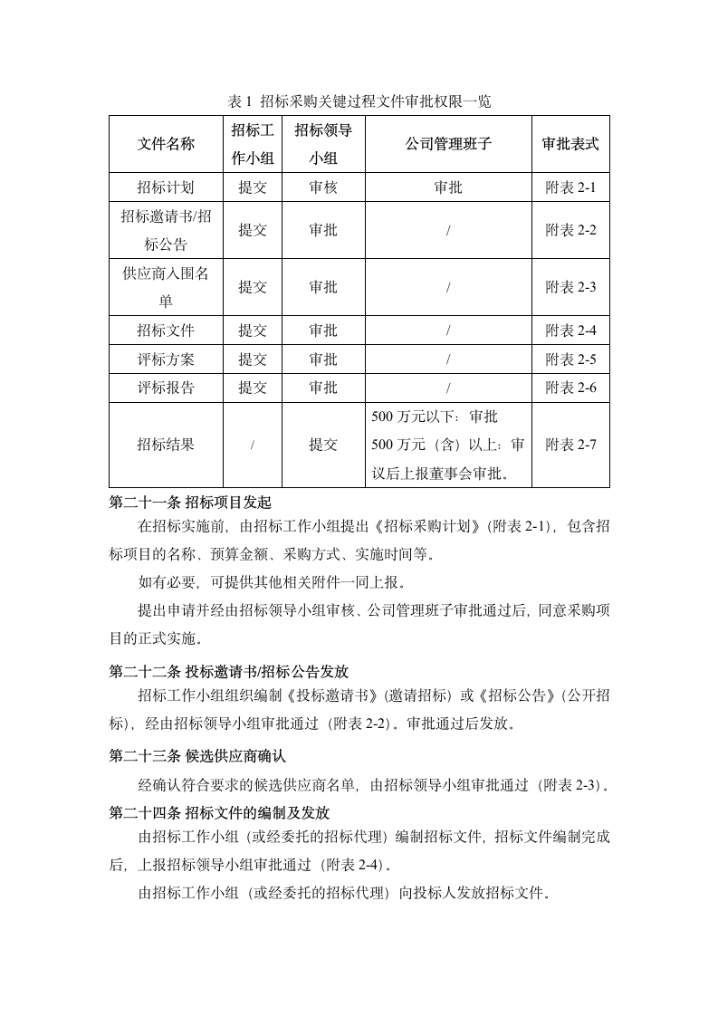 XX公司内部招标采购管理办法.docx第6页