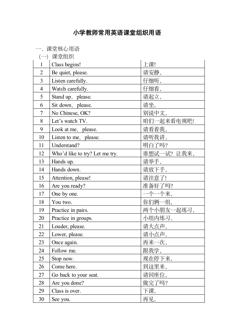 小学教师常用英语课堂组织用语.doc第1页