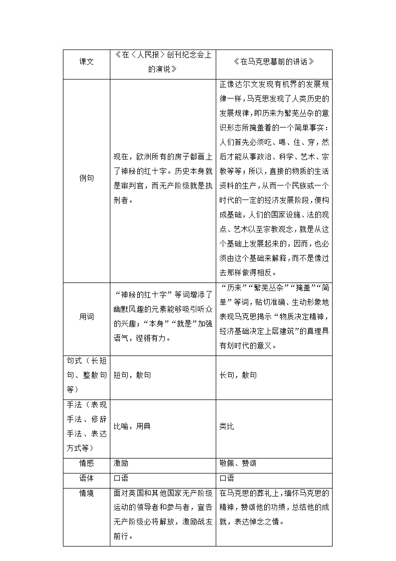 《针对情境：演讲稿的语言风格》教学设计  2021—2022学年统编版高中语文必修下册.doc第4页