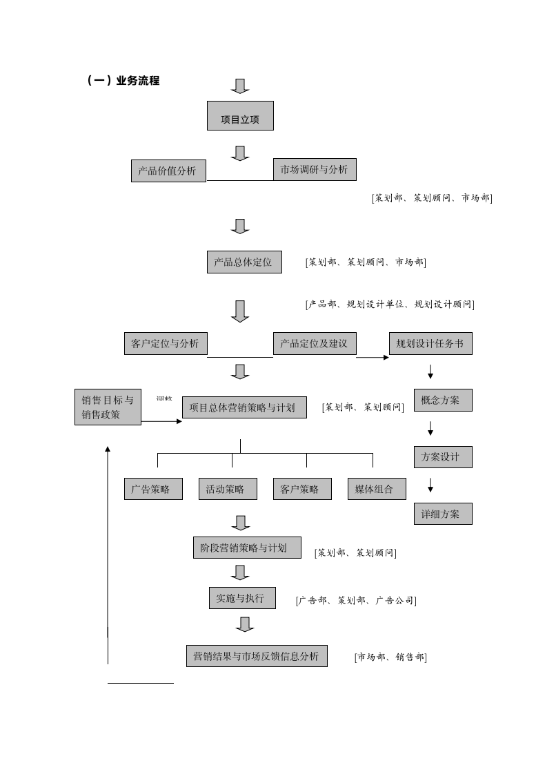 营销策划公司工作流程.docx第4页