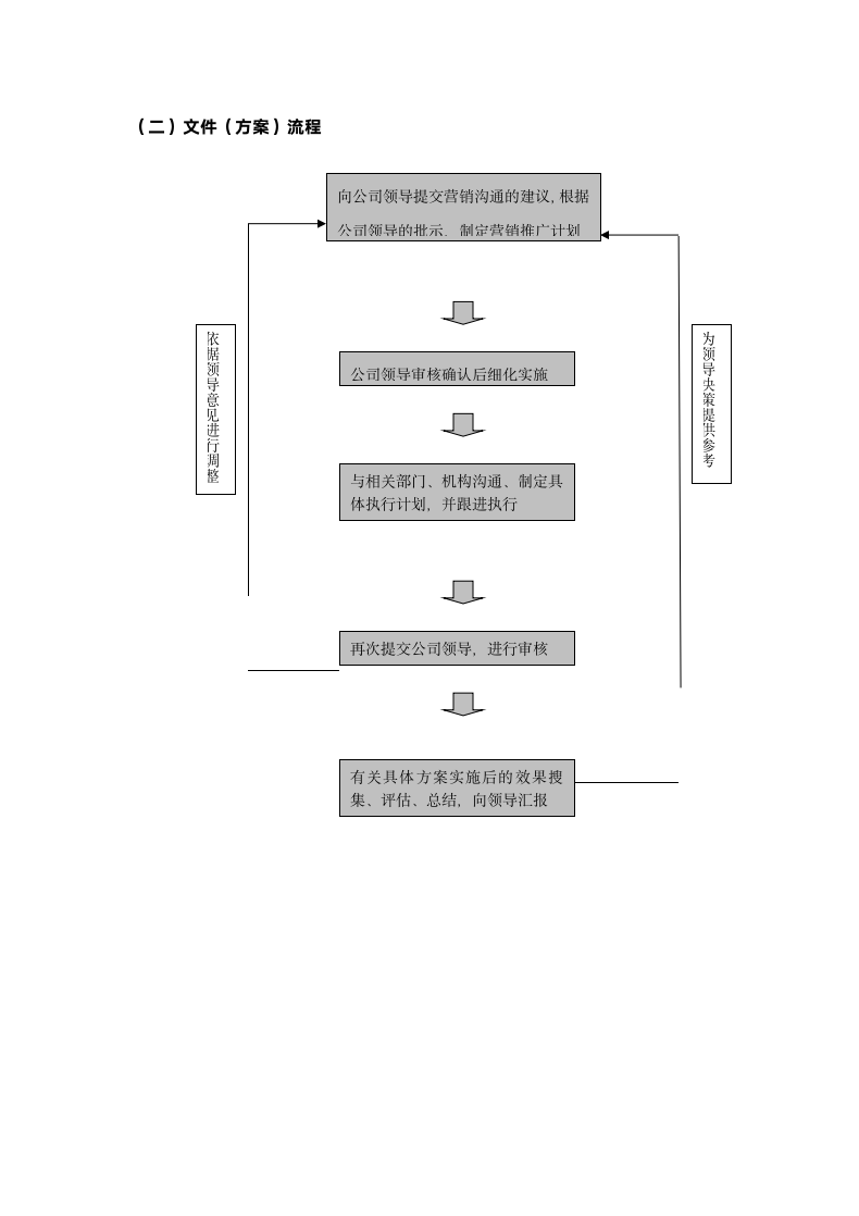 营销策划公司工作流程.docx第5页