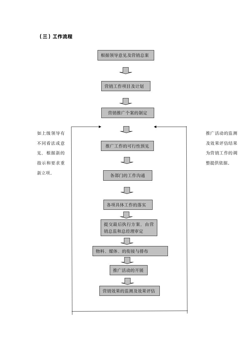 营销策划公司工作流程.docx第6页