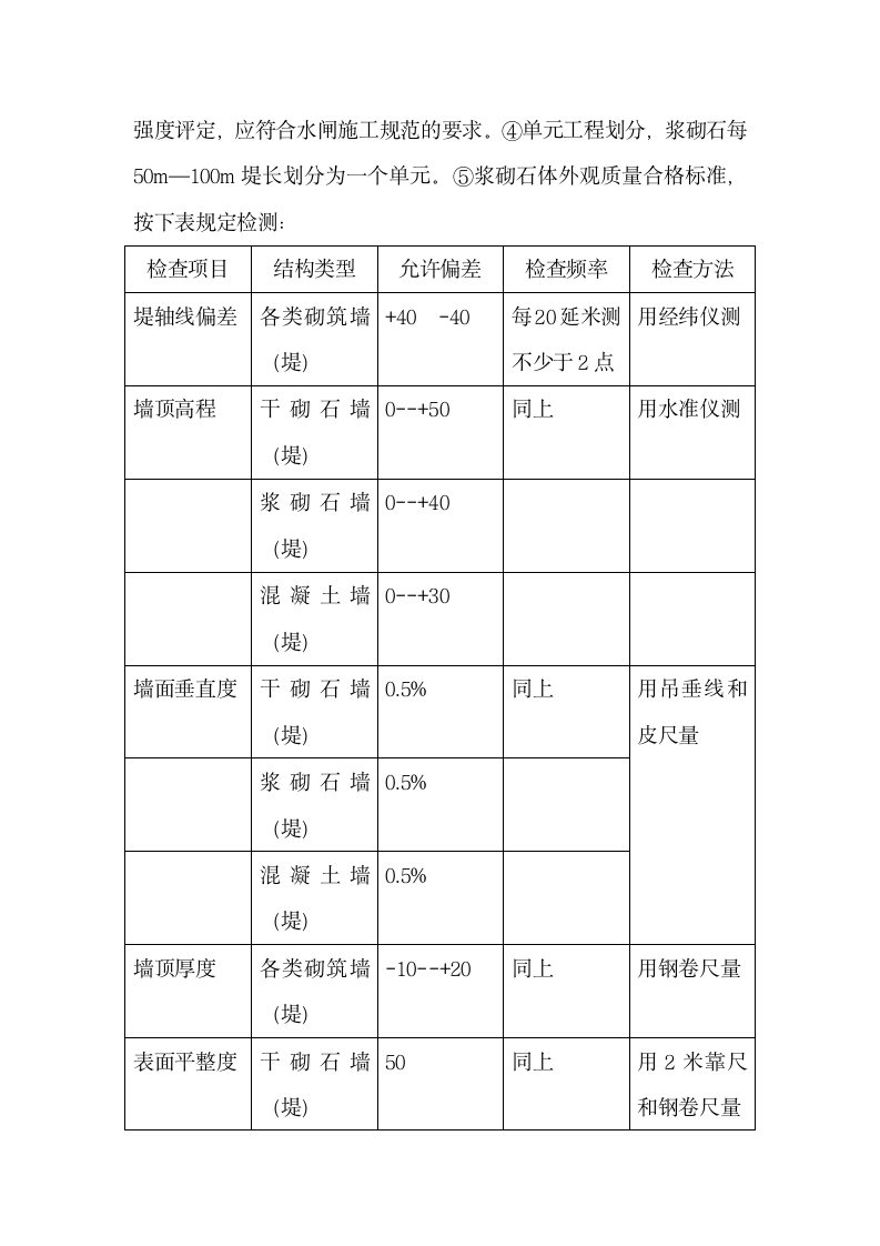 浆砌毛石护坡施工方案.doc第7页