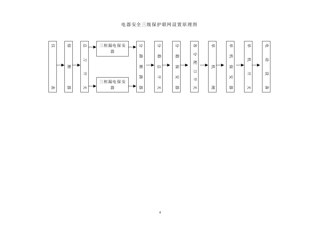 工地临时用电施工方案.doc第4页