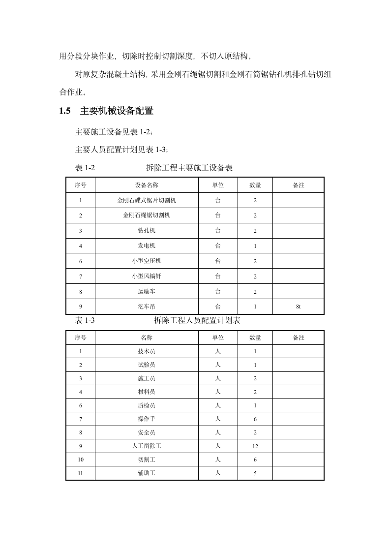 钢筋混凝土拆除工程施工方案.docx第3页