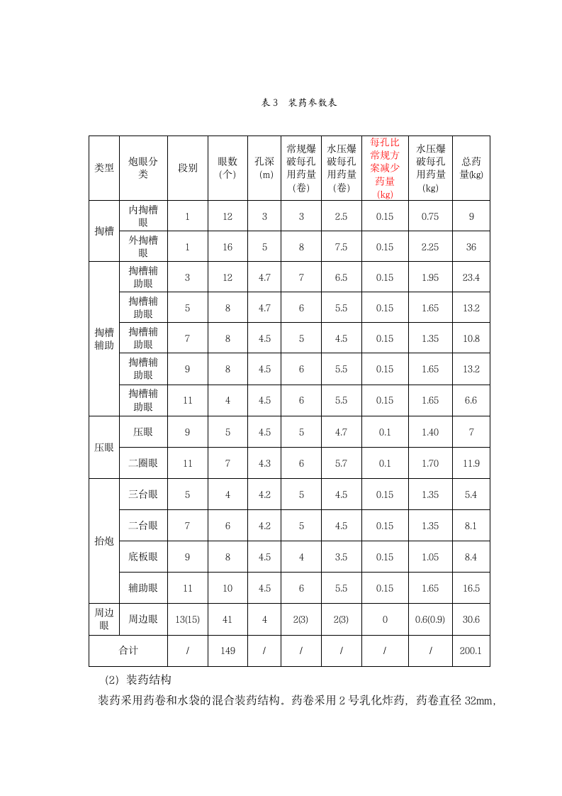 平罗八标董当隧道进口左洞水压爆破钻爆设计方案.doc第7页