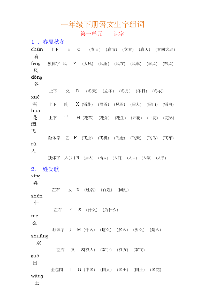 人教版小学一年级语文下册组词带拼音部首.doc第1页