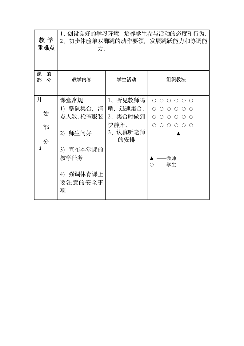 体育与健康二年级下册   跳跃课——小青蛙捉害虫  教案（表格式）.doc第2页