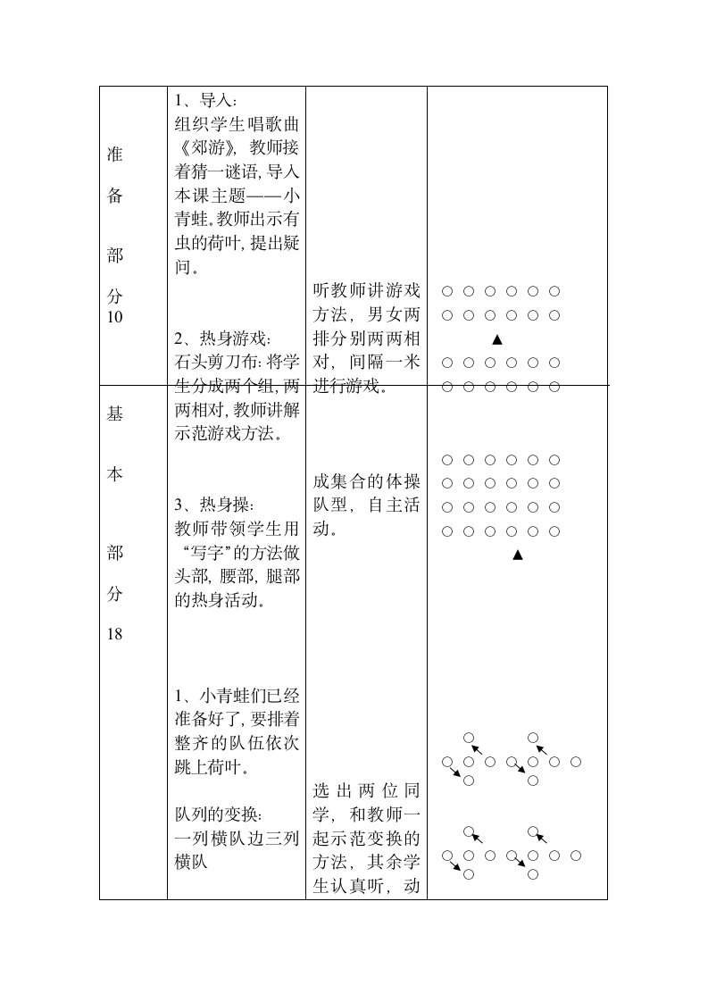 体育与健康二年级下册   跳跃课——小青蛙捉害虫  教案（表格式）.doc第3页