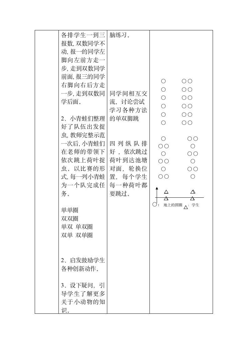 体育与健康二年级下册   跳跃课——小青蛙捉害虫  教案（表格式）.doc第4页