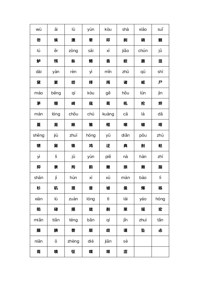 人教版语文五年级上册汉字大全.docx第2页