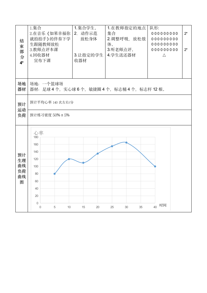 体育与健康人教六年级全一册实心球教案.doc第4页