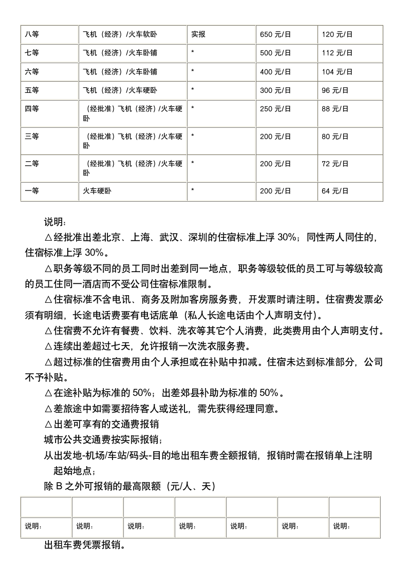 人事政策培训.docx第7页