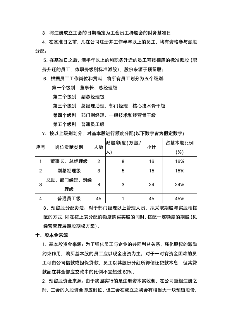 公司员工持股计划方案.docx第7页