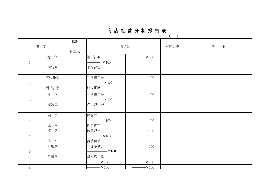 商店经营分析报告表.doc第1页