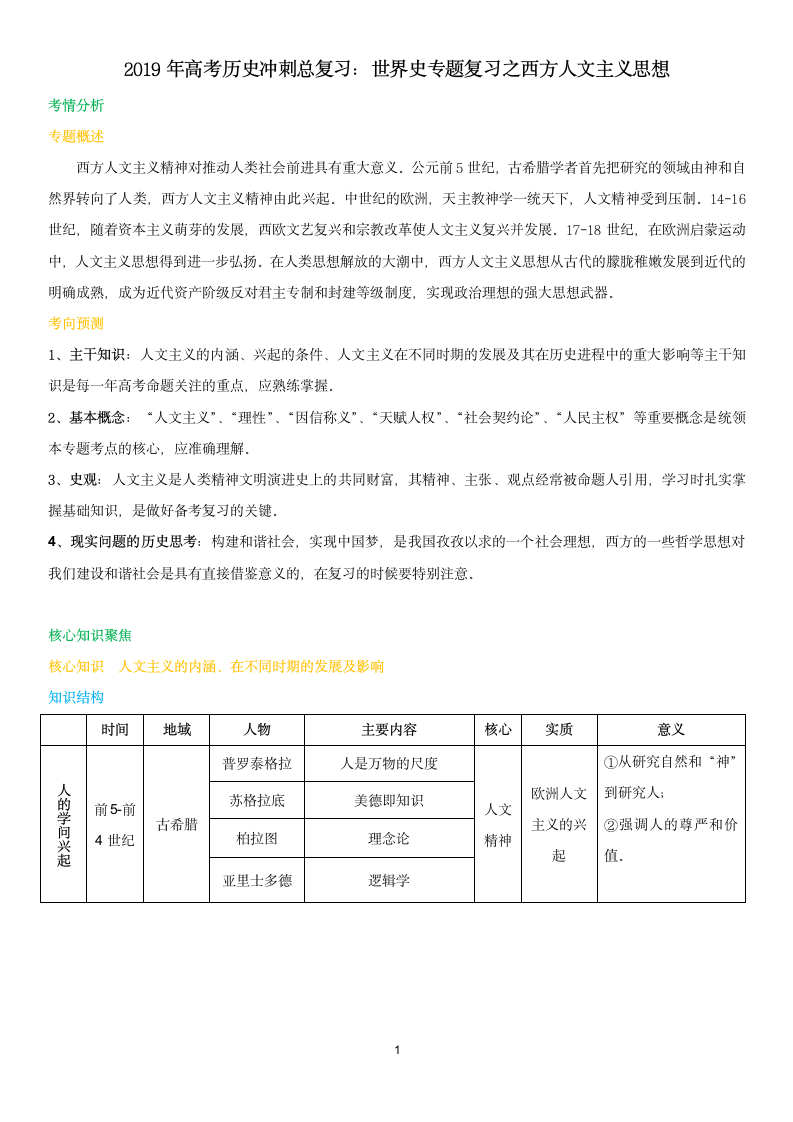 2019年高考历史冲刺总复习：世界史专题复习之西方人文主义思想.doc第1页