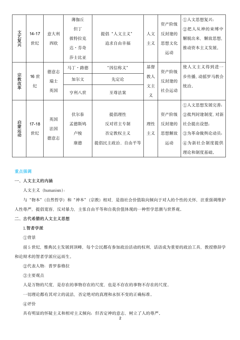 2019年高考历史冲刺总复习：世界史专题复习之西方人文主义思想.doc第2页