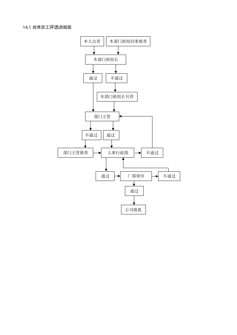 优秀员工评选制度含流程图.docx第6页