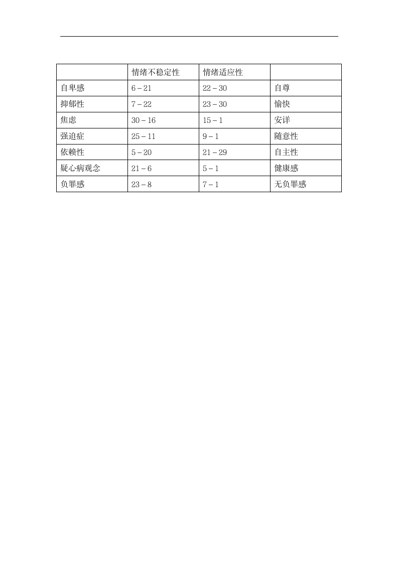 艾森克情绪稳定测评.dotx第11页