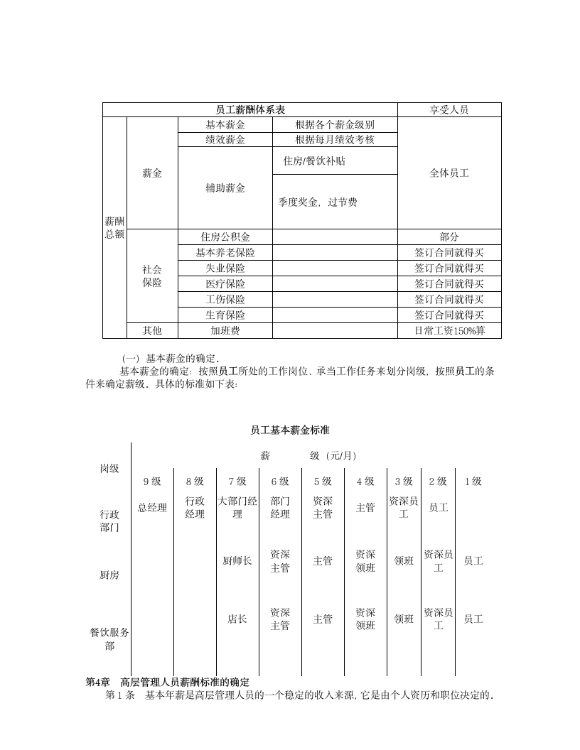 薪酬管理制度文案.docx第2页