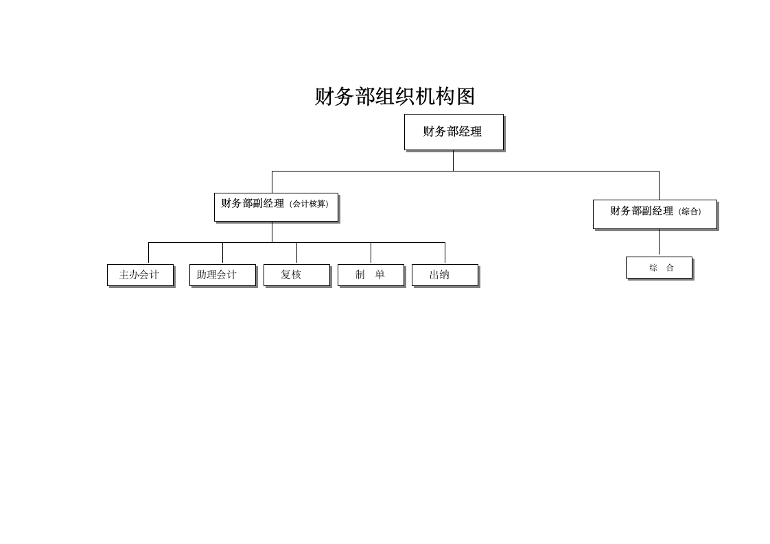 财务部组织机构图.docx第1页