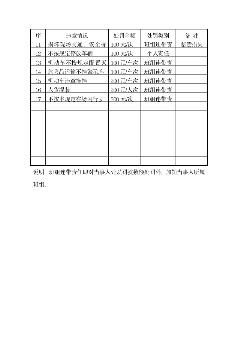 施工现场道路运输安全管理规定.docx第7页