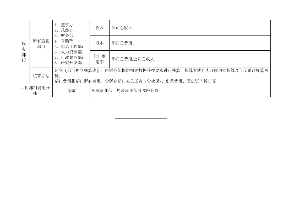 部门独立核算管理规定.docx第6页