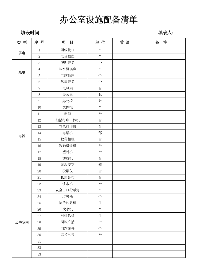 办公室设施配备清单.docx第2页