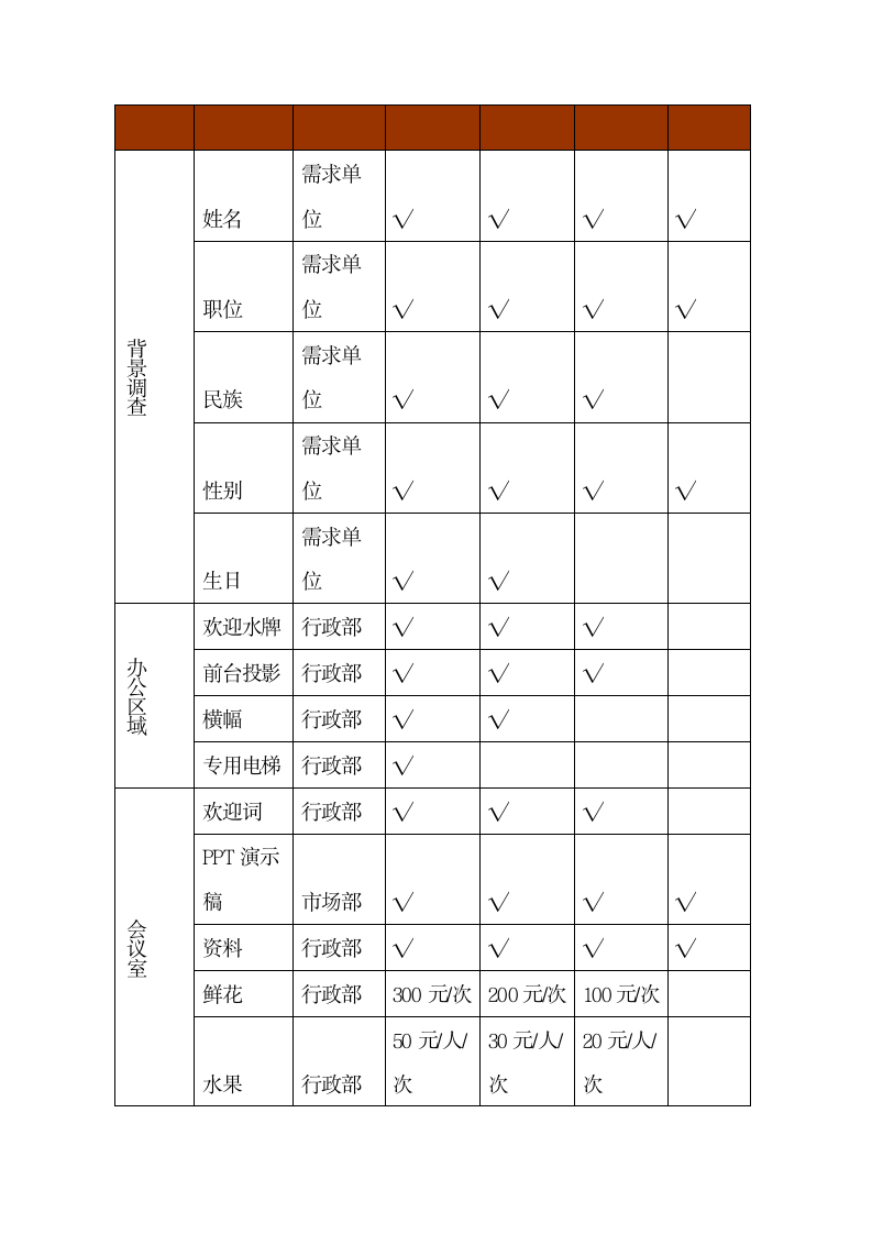 公司接待流程及标准.docx第6页