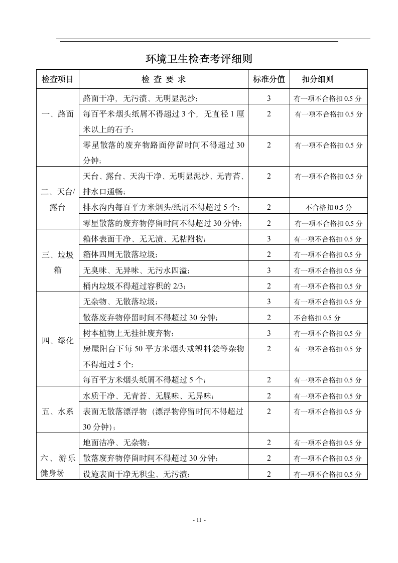 保洁外包服务合同.docx第11页