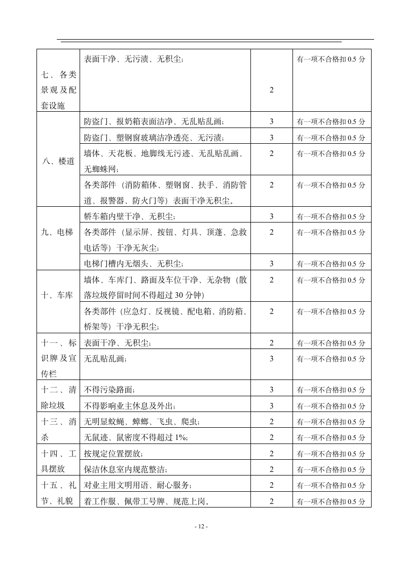 保洁外包服务合同.docx第12页