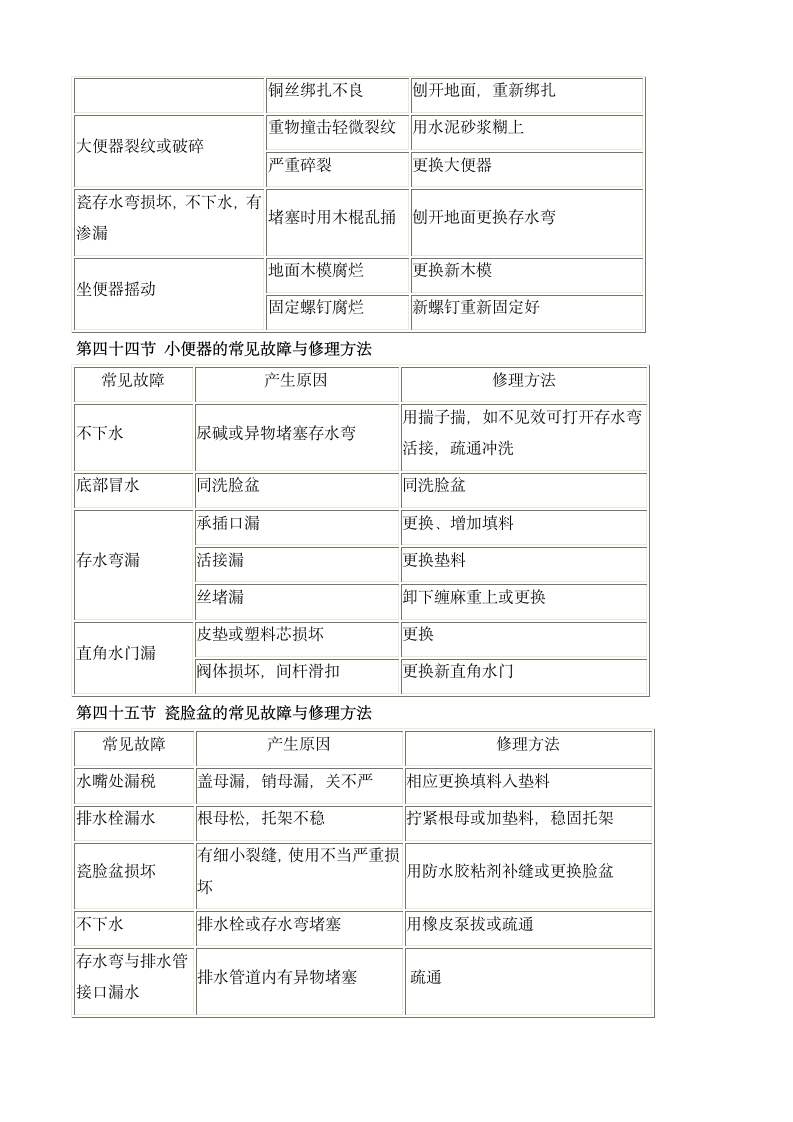 某市工程给排水系统维保组织施工设计方案.doc第7页