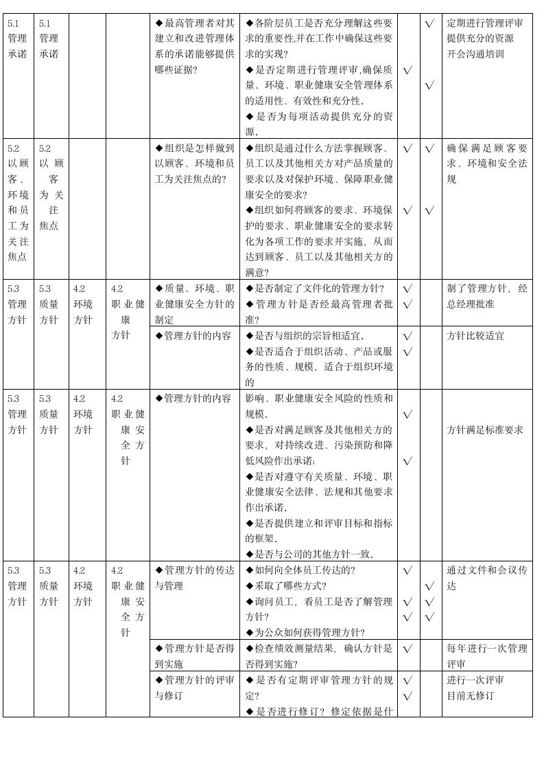 质量、环境、职业健康安全管理体系审核通用检查表.doc第2页