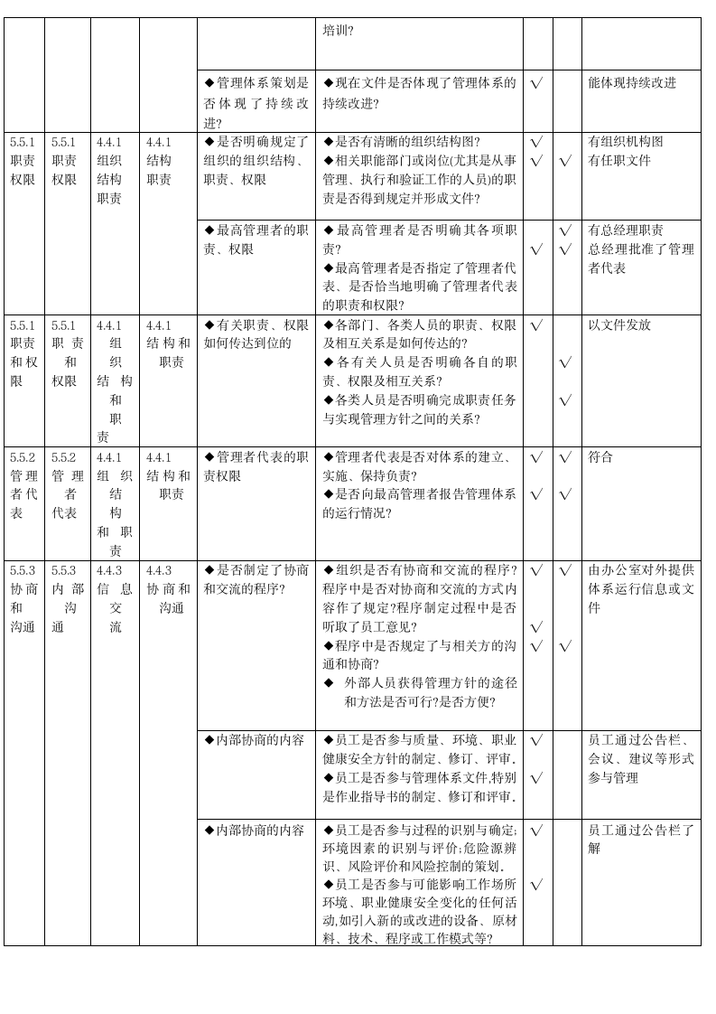 质量、环境、职业健康安全管理体系审核通用检查表.doc第4页