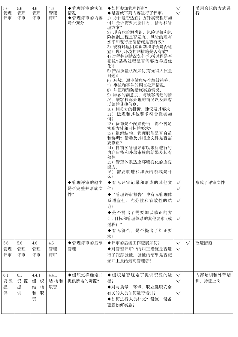 质量、环境、职业健康安全管理体系审核通用检查表.doc第6页