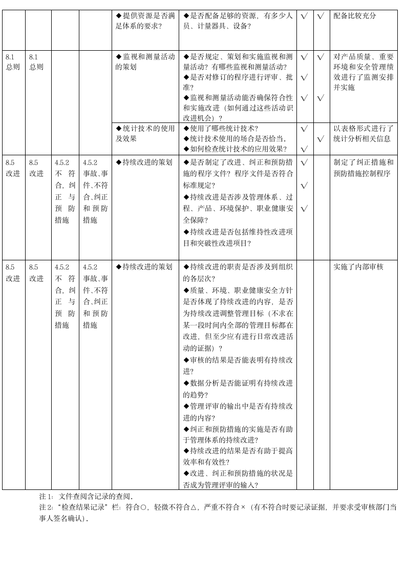 质量、环境、职业健康安全管理体系审核通用检查表.doc第7页