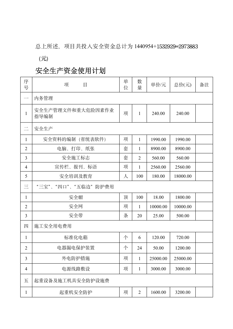 安全生产投入的证明文件.docx第11页