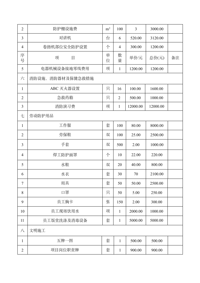 安全生产投入的证明文件.docx第12页