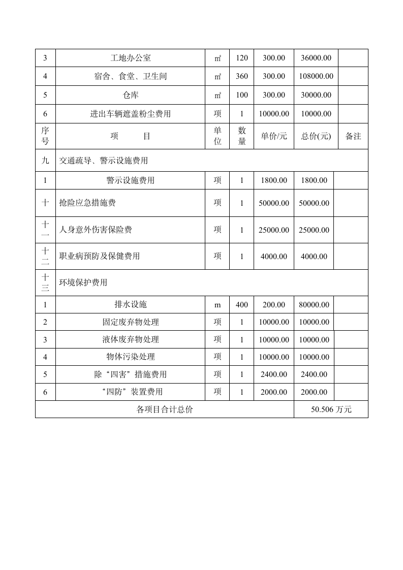 安全生产投入的证明文件.docx第13页