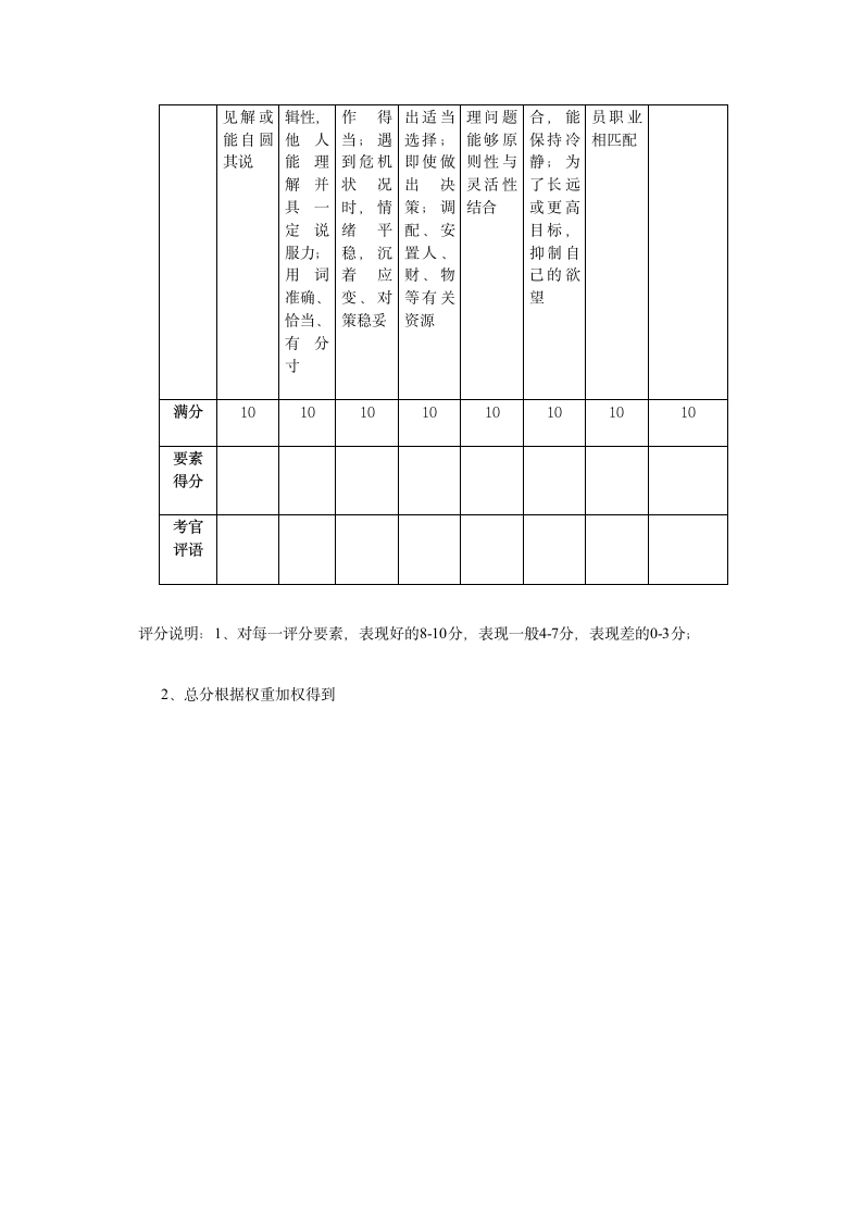 2013年国家公务员考试结构化面试评分表第2页