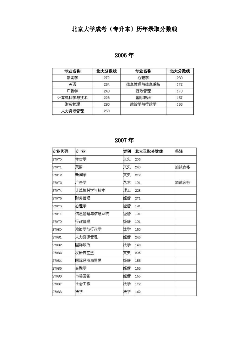 北京大学成考(专升本)历年分数线第1页