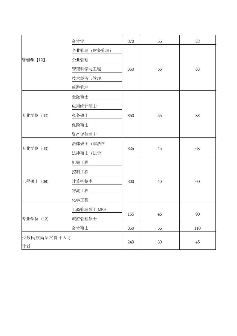 北京工商大学分数线第2页