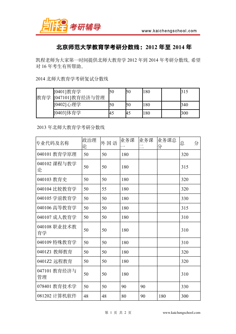 北京师范大学教育学考研分数线第1页