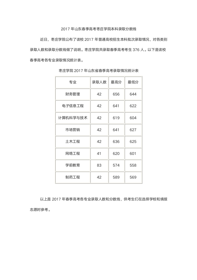 2017年山东春季高考枣庄学院本科录取分数线第1页