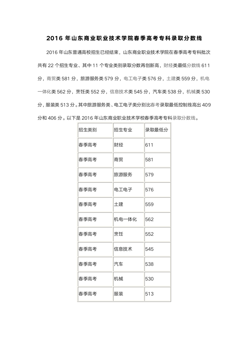 2016年山东商业职业技术学院春季高考专科录取分数线第1页