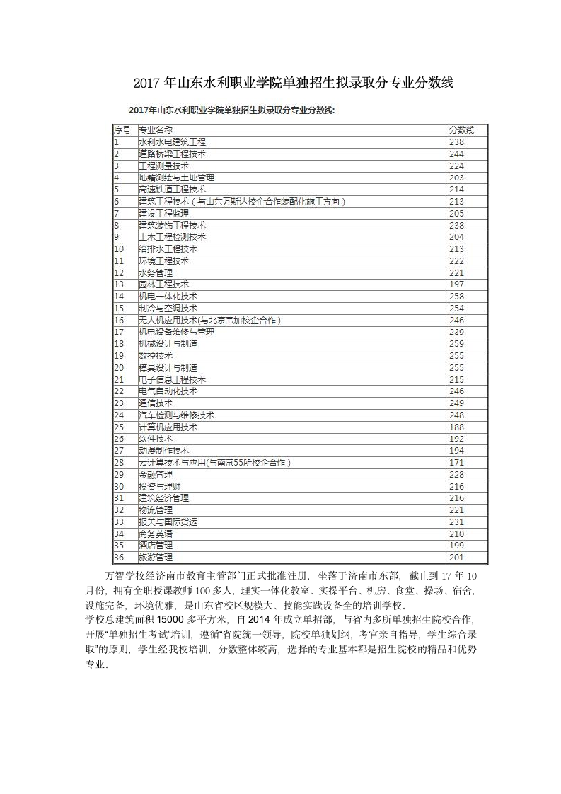 2017年山东水利职业学院单独招生拟录取分专业分数线第1页