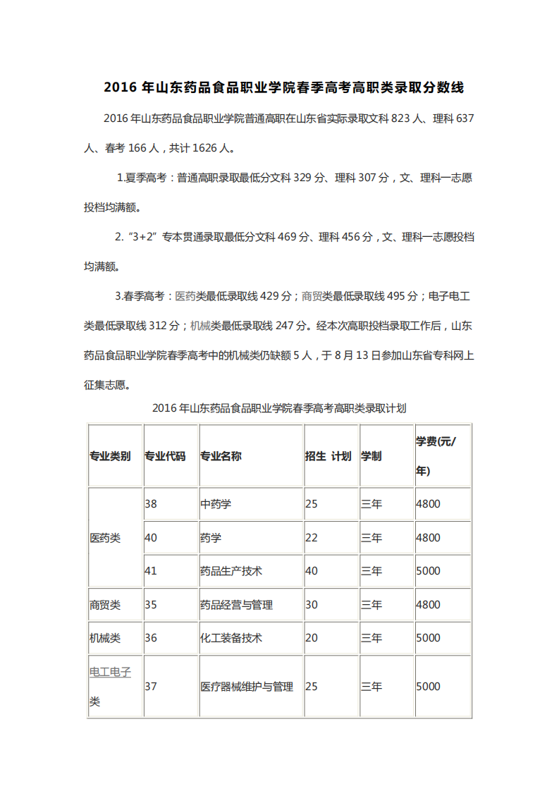 2016年山东药品食品职业学院春季高考高职类录取分数线第1页